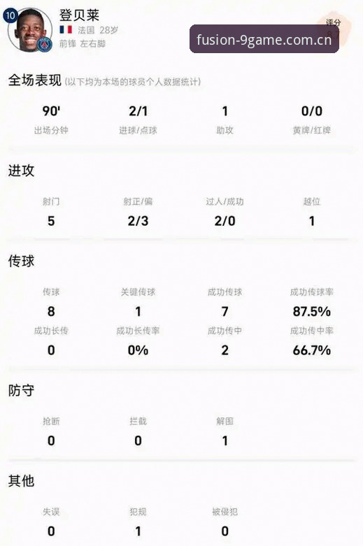 九游APP好用吗手机版 58场7球 vs 赛季37球:登贝莱国家队困局的3个解题线索